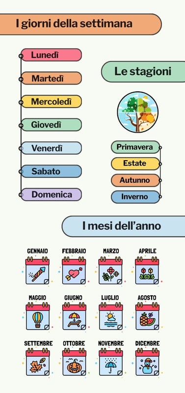 Maestracongusto su Canva Infografica sui giorni della settimana, i mesi e le stagioni